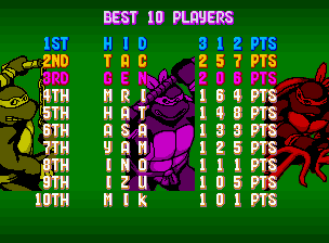 teenage_mutant_ninja_turtles_scores.png