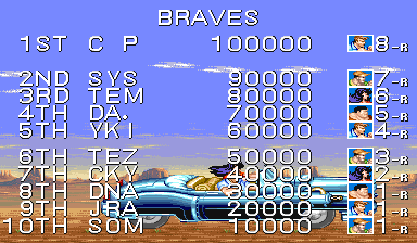 cadillacs_and_dinosaurs_scores.png