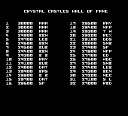 crystal_castles_scores_2.png