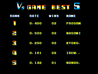 bomber_man_world_scores.png