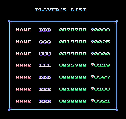 boulder_dash_boulder_dash_part_2_scores.png