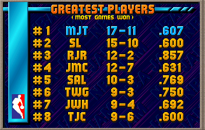 nba_jam_scores.png