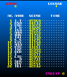 buggy_challenge_scores.png