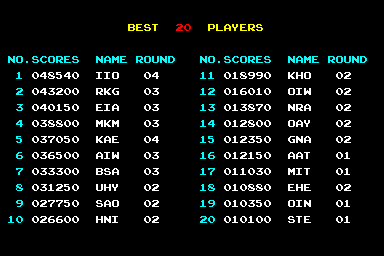 lode_runner_scores.png