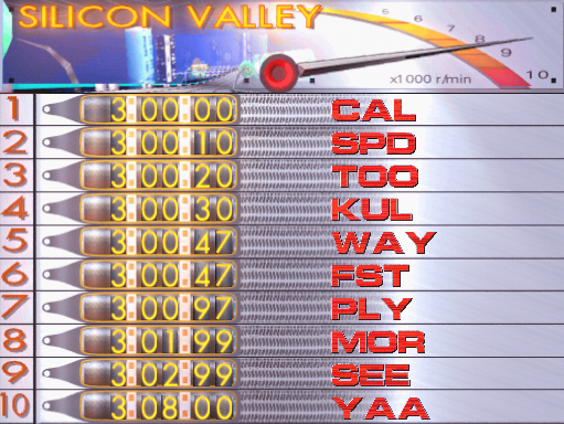 california_speed_scores.png