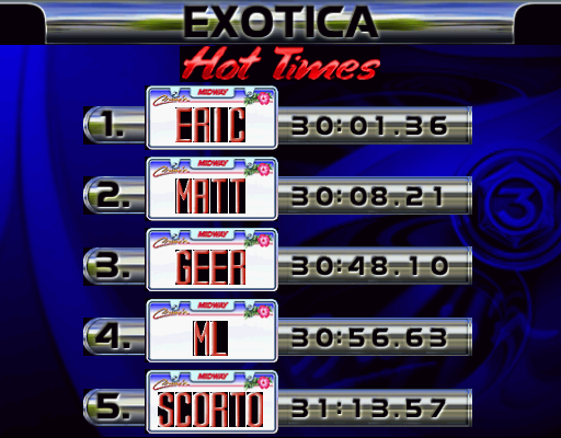 cruis_n_exotica_scores.png