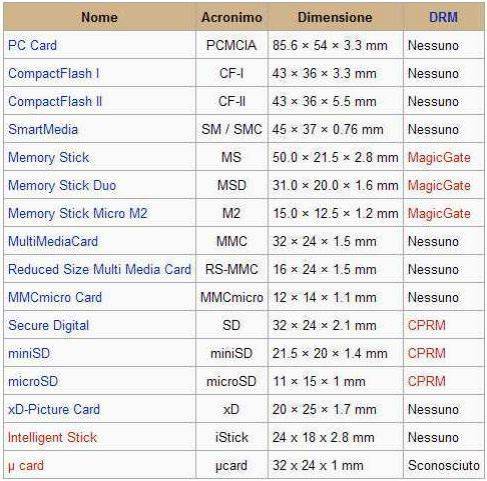 scheda_di_memoria_-_wikipedia3.jpg